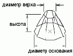 D Команда
