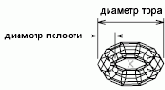 D Команда