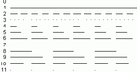 OBSCUREDLTYPE Системная переменная