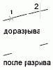 РАЗОРВАТЬ Команда