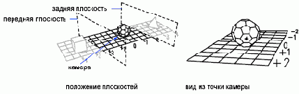 ДВИД Команда