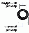 КОЛЬЦО Команда