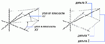 ДИСТ Команда