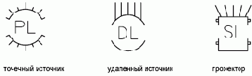 Диалоговое окно «Источники света»