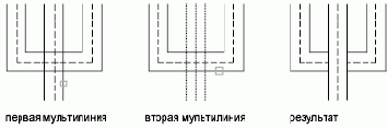 Диалоговое окно «Редактирование мультилинии»
