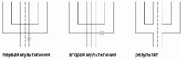 Диалоговое окно «Редактирование мультилинии»