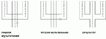Диалоговое окно «Редактирование мультилинии»