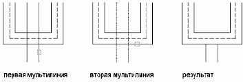 Диалоговое окно «Редактирование мультилинии»