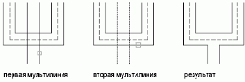 Диалоговое окно «Редактирование мультилинии»