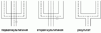 Диалоговое окно «Редактирование мультилинии»