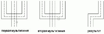Диалоговое окно «Редактирование мультилинии»