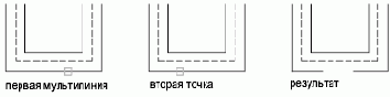 Диалоговое окно «Редактирование мультилинии»