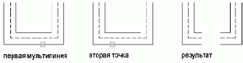 Диалоговое окно «Редактирование мультилинии»