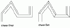 Диалоговые окна работы со стилями мультилиний