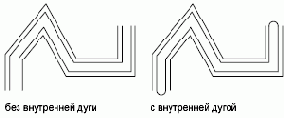 Диалоговые окна работы со стилями мультилиний