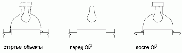 ОЙ Команда