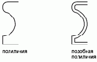 ПОДОБИЕ Команда