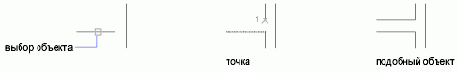 ПОДОБИЕ Команда