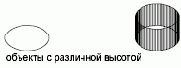 Общие свойства объектов