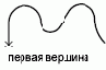 ПОЛРЕД Команда