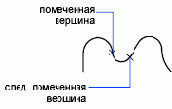 ПОЛРЕД Команда