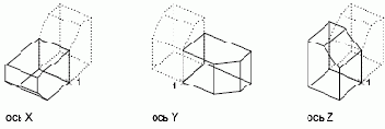 ROTATE3D 
