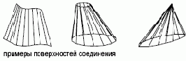П-СОЕД Команда
