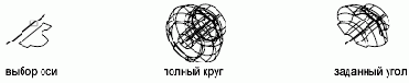 ВРАЩАТЬ Команда