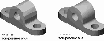 Диалоговое окно «Режимы тонирования»