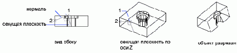 РАЗРЕЗ Команда