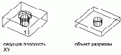 РАЗРЕЗ Команда