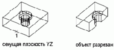 РАЗРЕЗ Команда