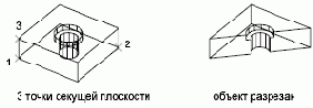РАЗРЕЗ Команда