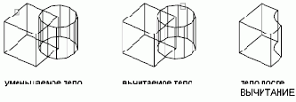 ВЫЧИТАНИЕ Команда