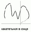 СПЛАЙН Команда
