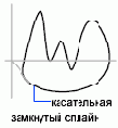 СПЛАЙН Команда