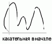 СПЛАЙН Команда