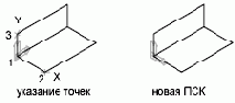 УРОВЕНЬ Команда