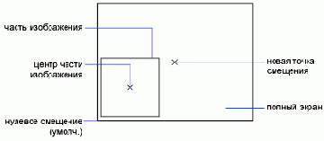 ПРОСМОТР Команда