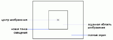 ПРОСМОТР Команда
