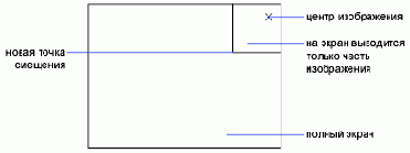 ПРОСМОТР Команда
