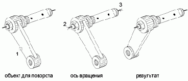 ПОВЕРНУТЬ Команда