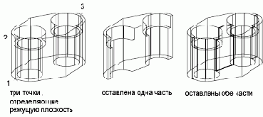 СЕЧЕНИЕ Команда